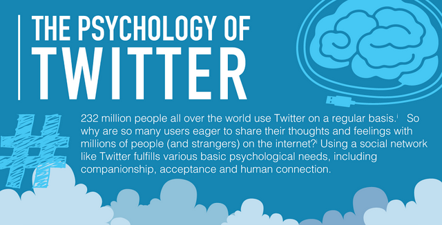 The Psychology of Twitter Screenshot