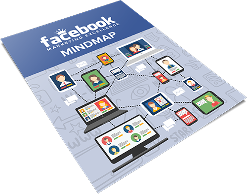 Facebook Marketing Excellence Mindmap